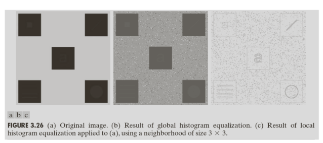 Neighbor Histogram