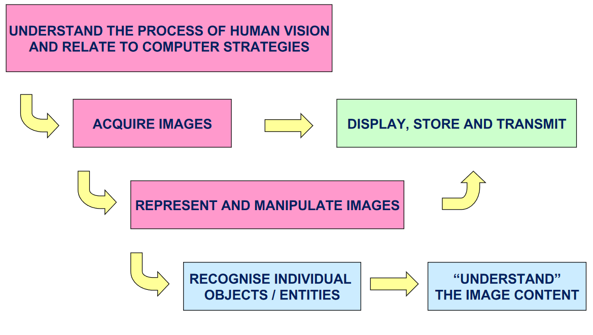 Pattern Processing process